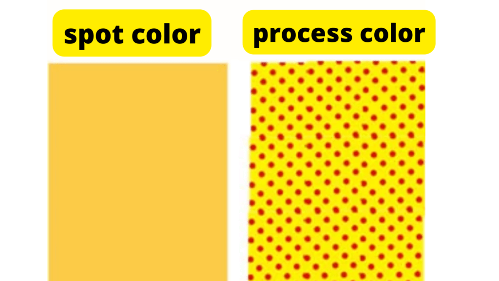 Spot Color vs Process Color Diagram